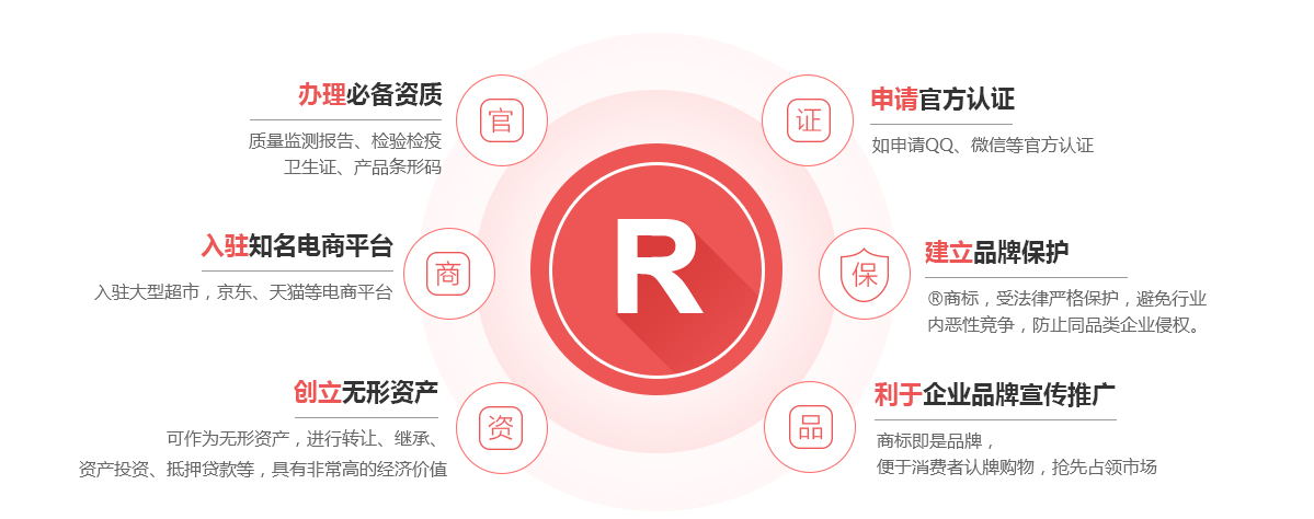 丹江口商标注册的作用